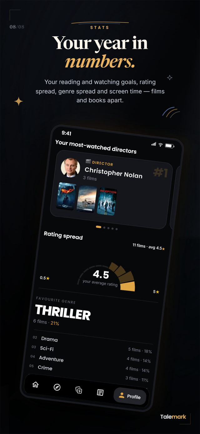 Stats: goals, rating and genre spread, screen time